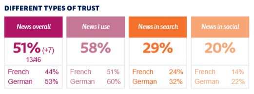 Grafik Medienvertrauen