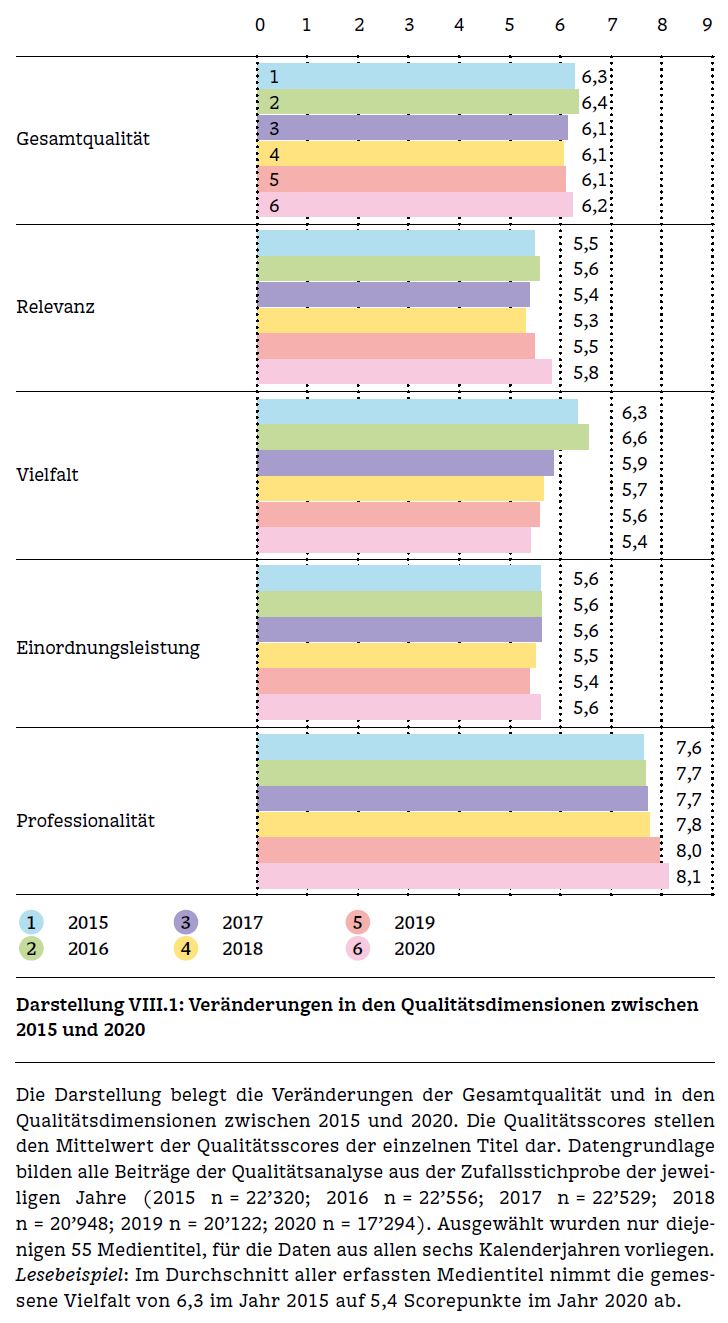 Medienqualität